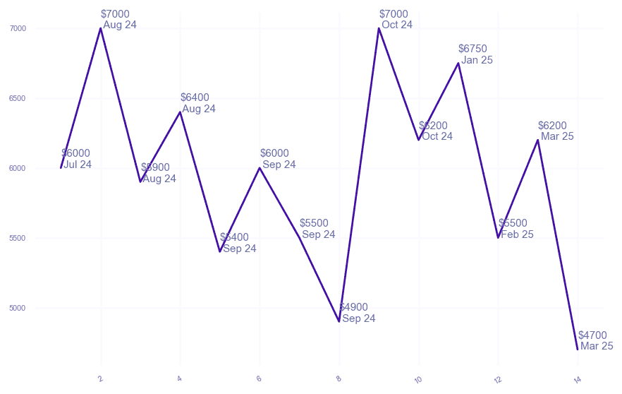 chart_img