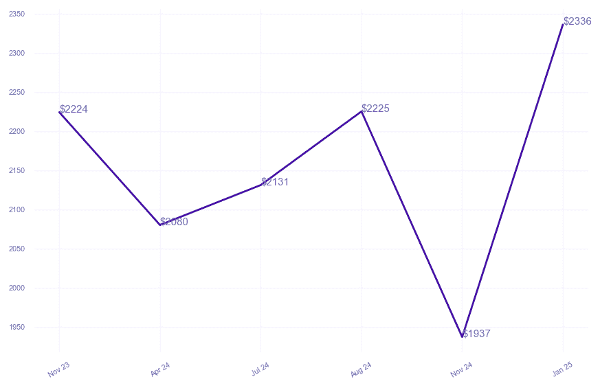 chart_img