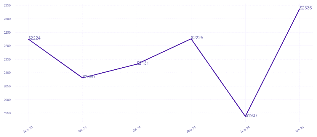 chart_img