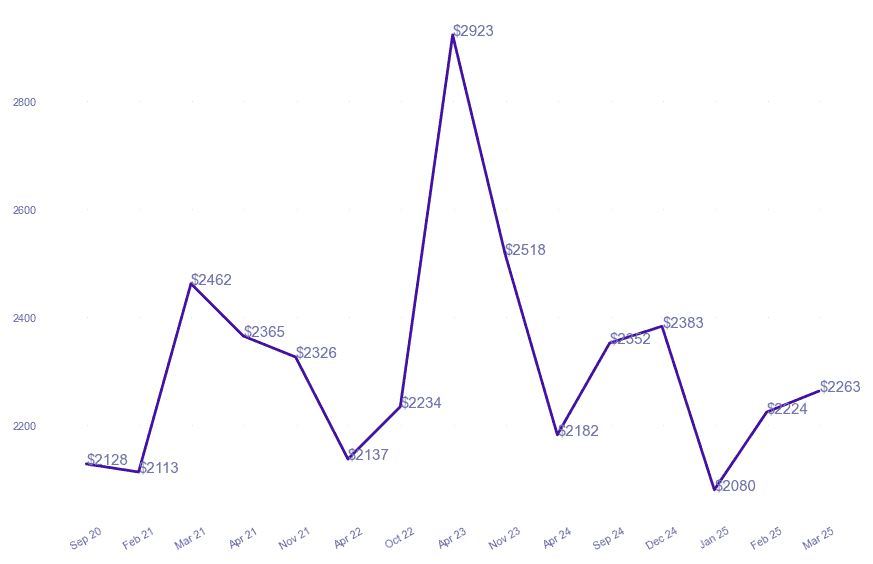 chart_img