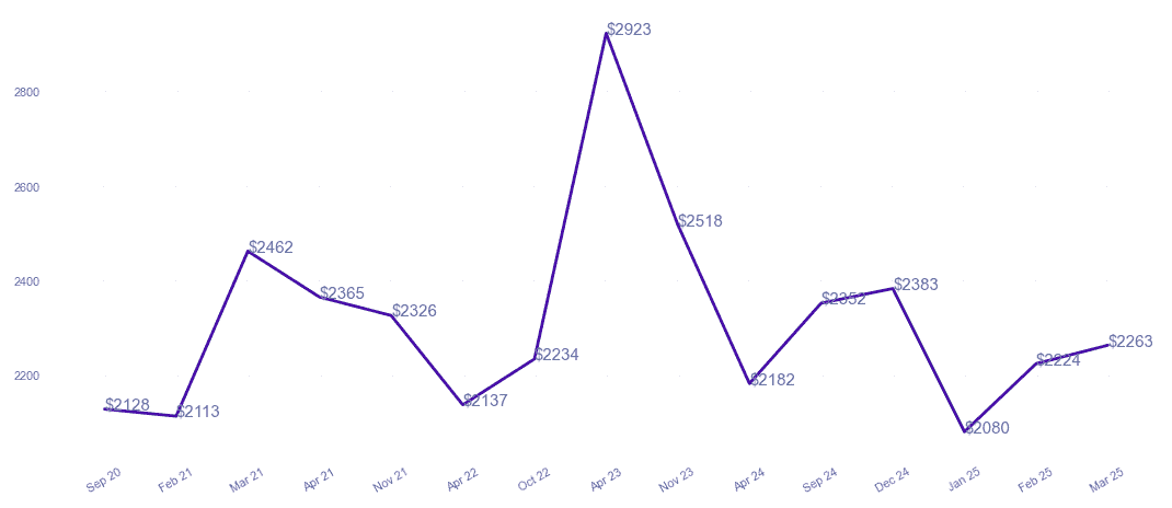chart_img