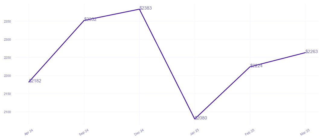 chart_img