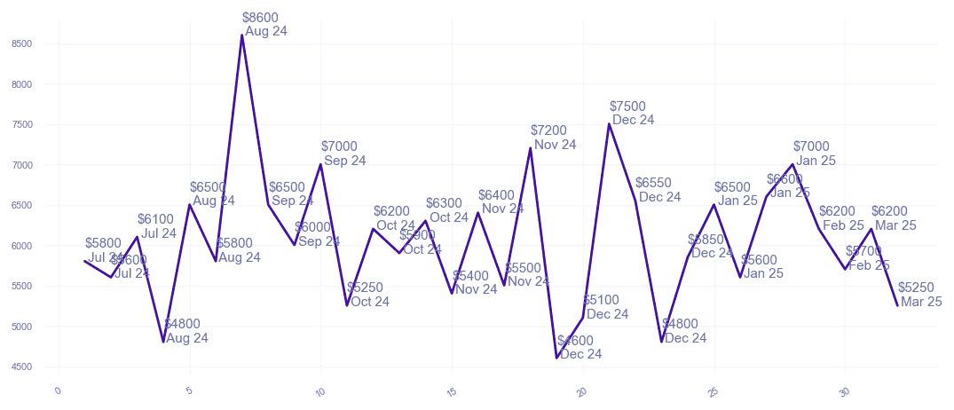 chart_img
