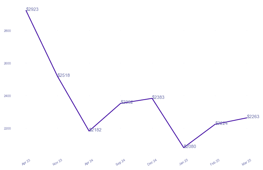 chart_img
