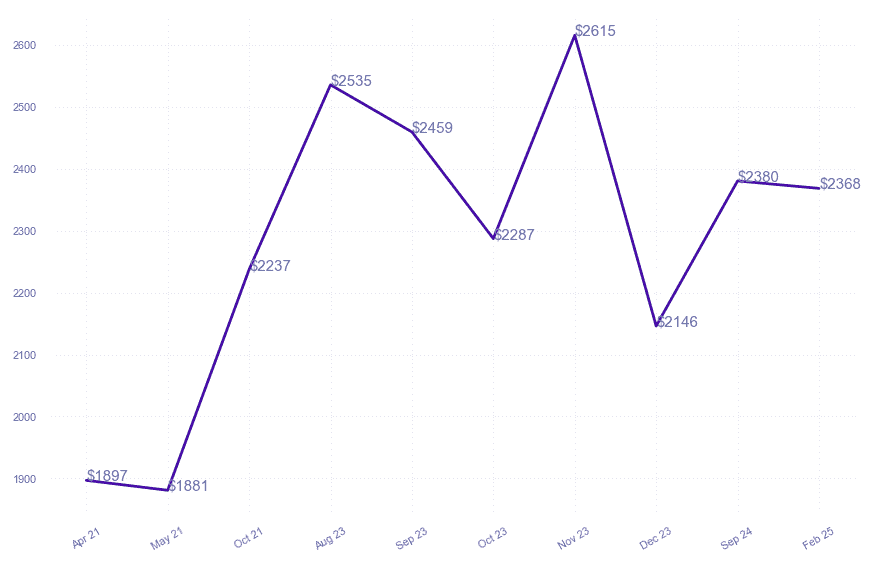 chart_img