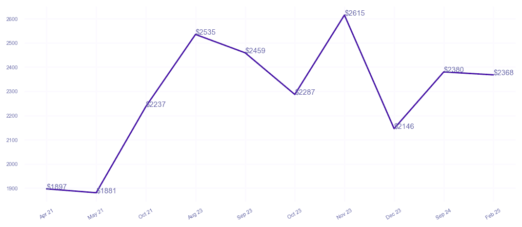 chart_img