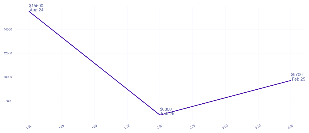 chart_img