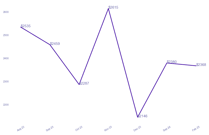 chart_img