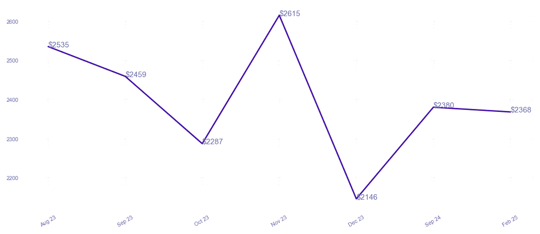 chart_img