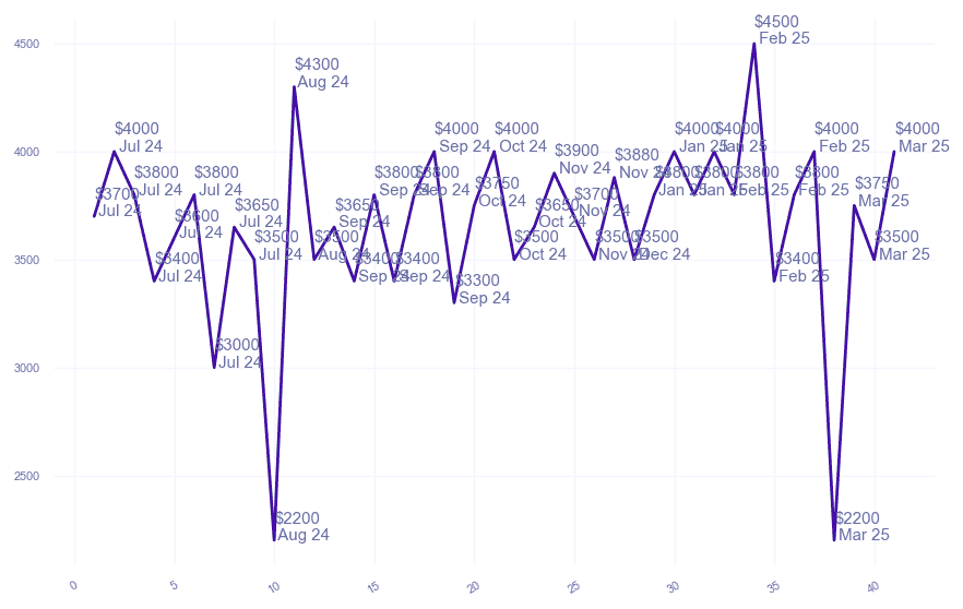 chart_img