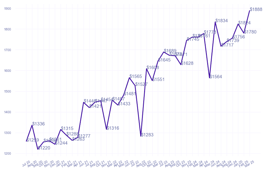 chart_img