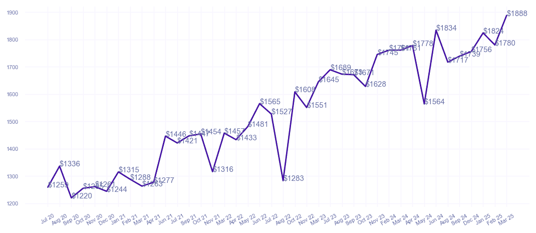 chart_img