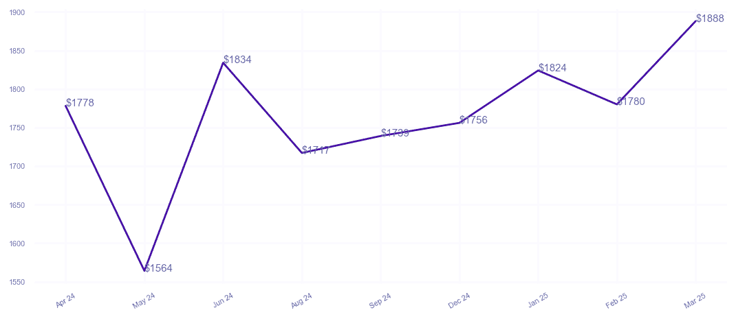 chart_img