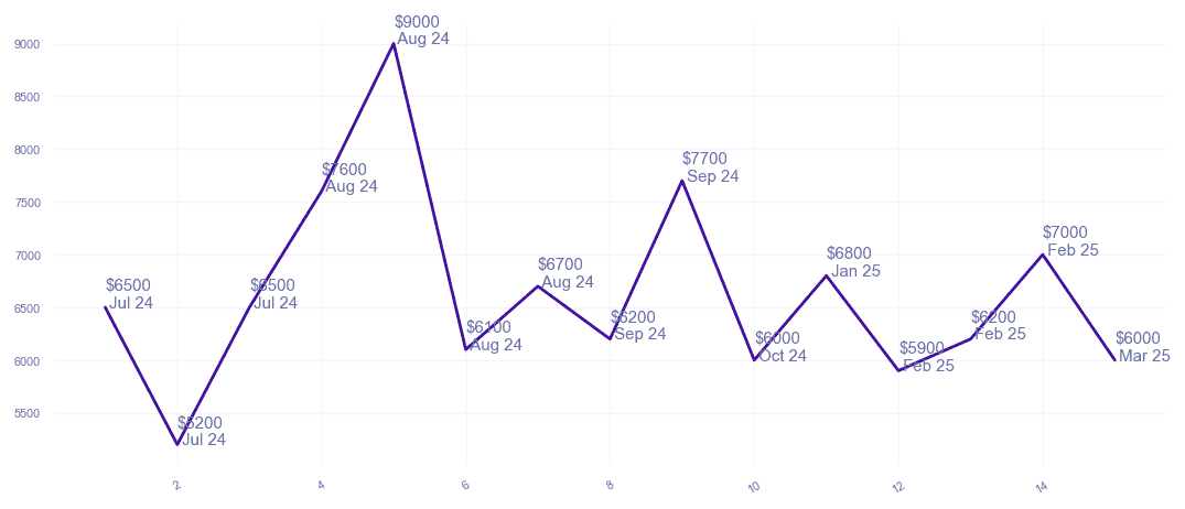 chart_img