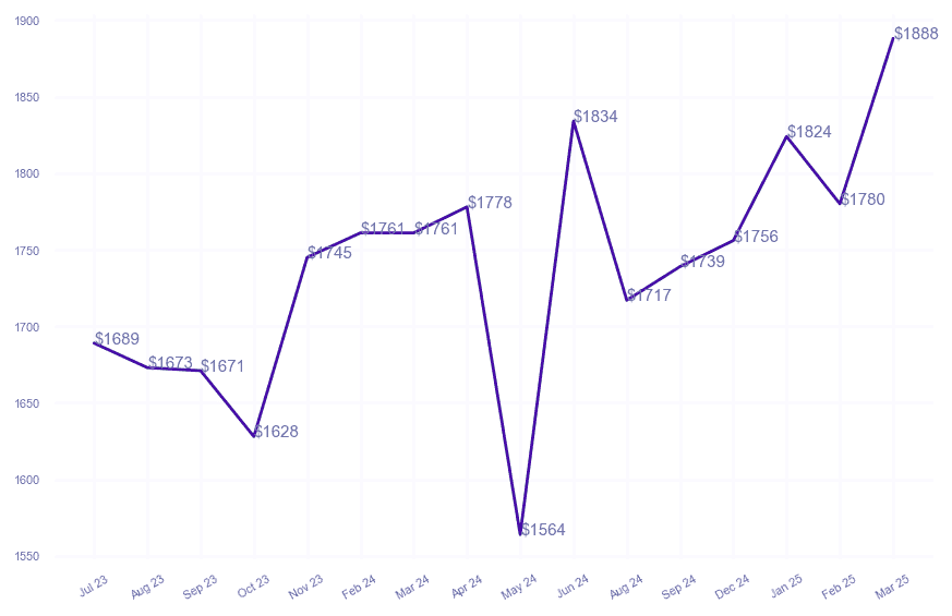 chart_img