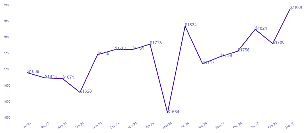 chart_img