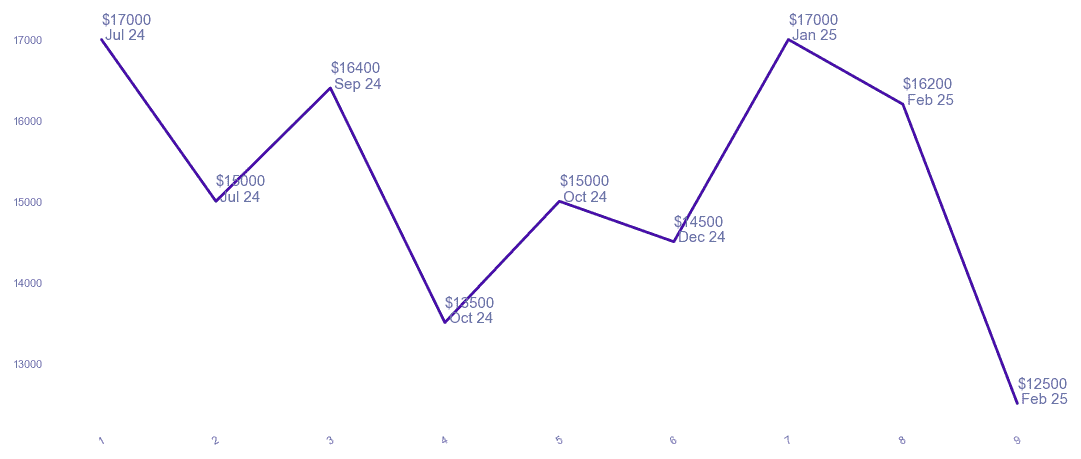 chart_img