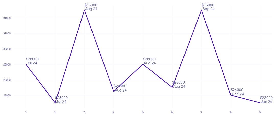 chart_img