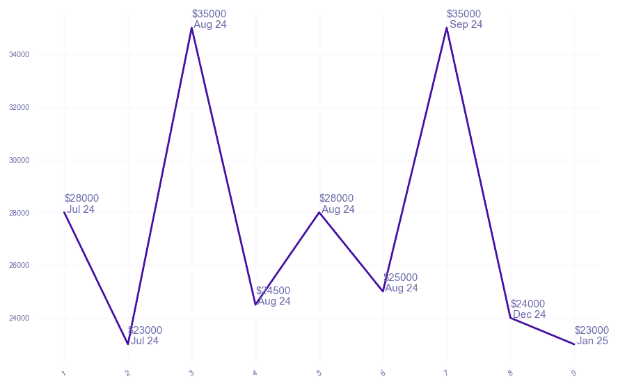 chart_img