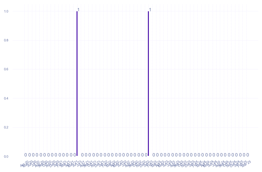 value_img