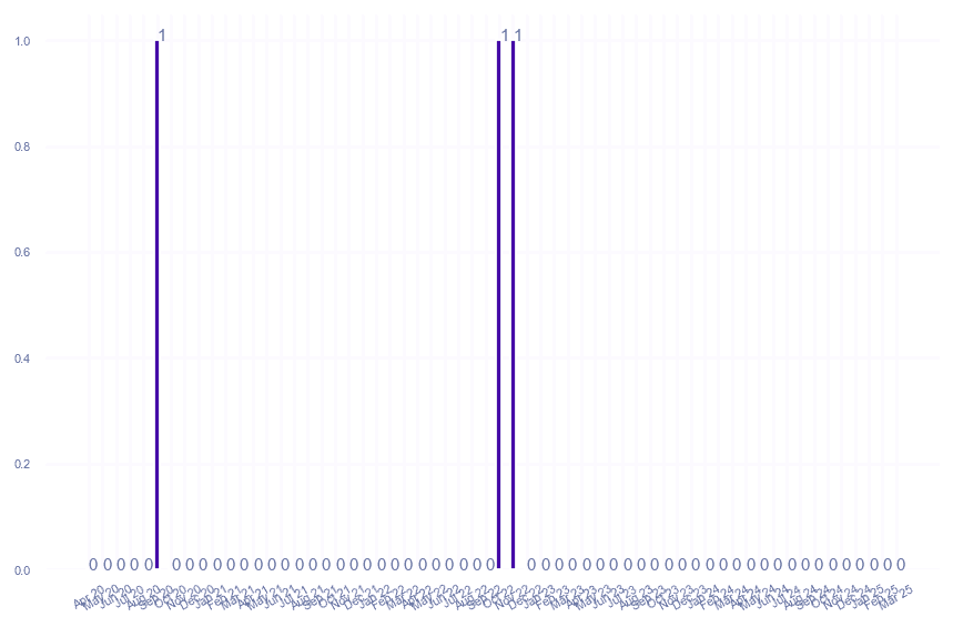 value_img