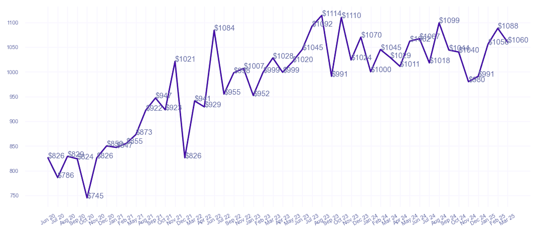 chart_img