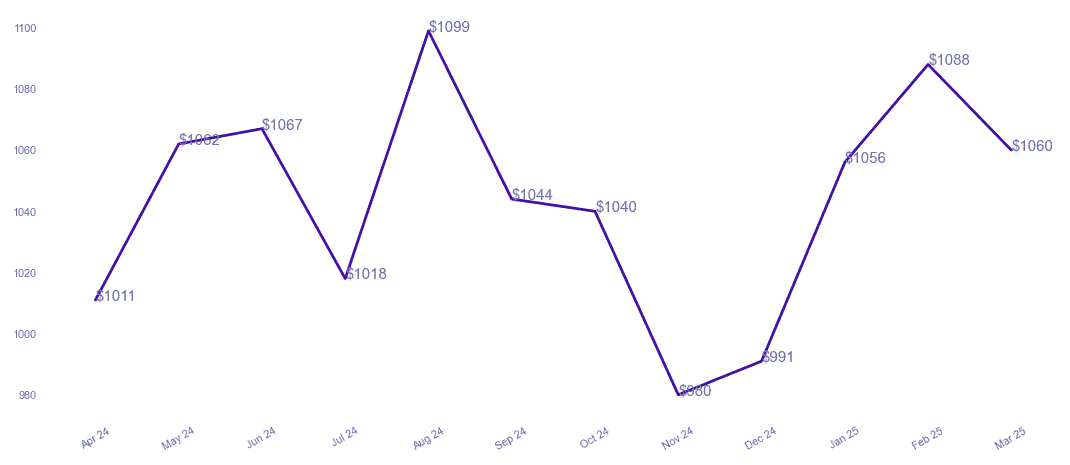 chart_img
