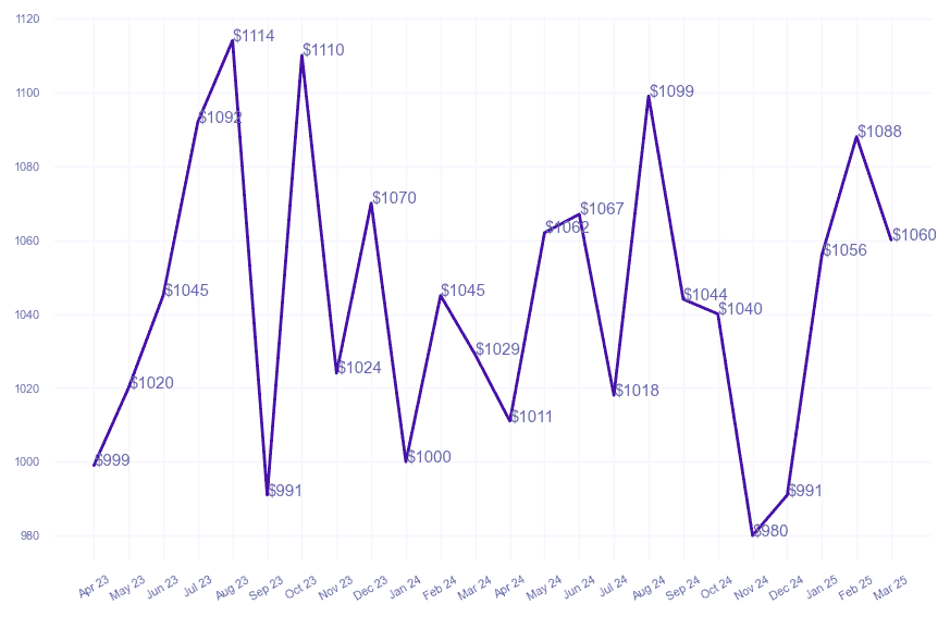 chart_img