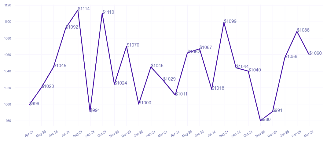 chart_img