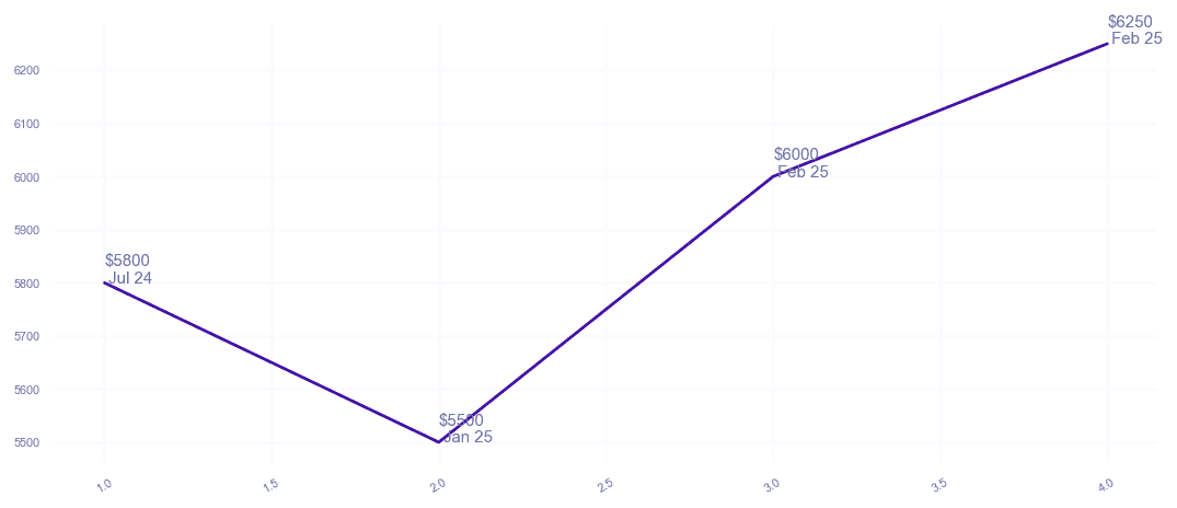 chart_img