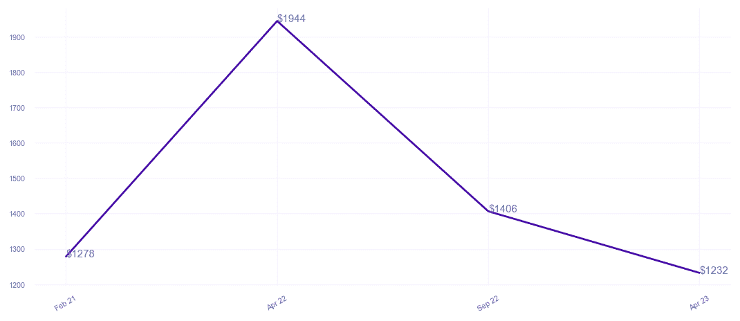 chart_img