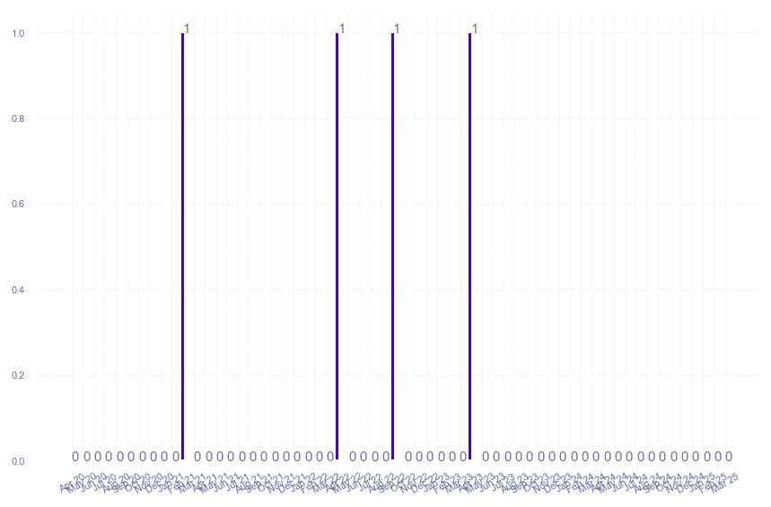 value_img