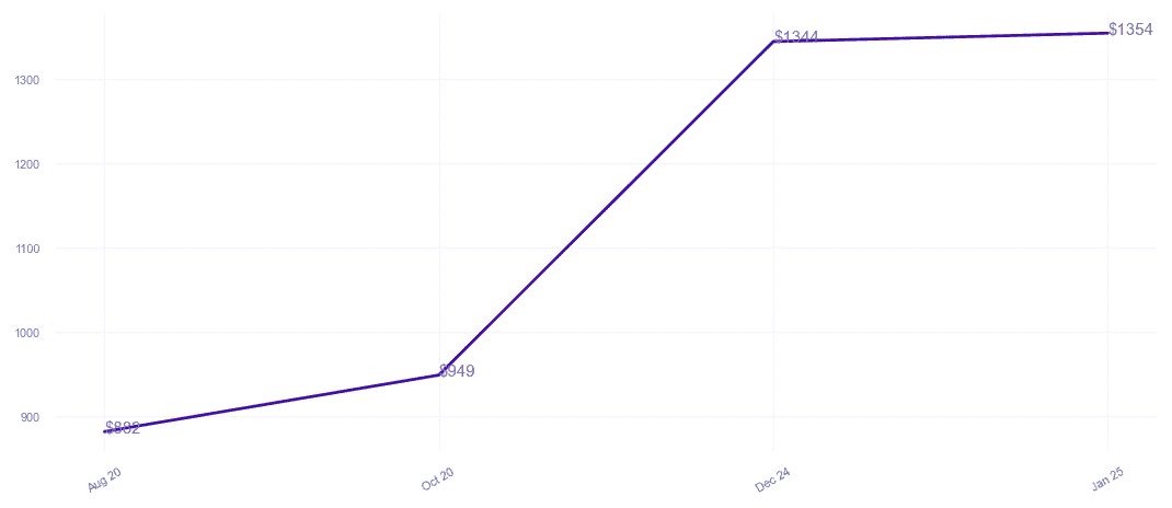 chart_img