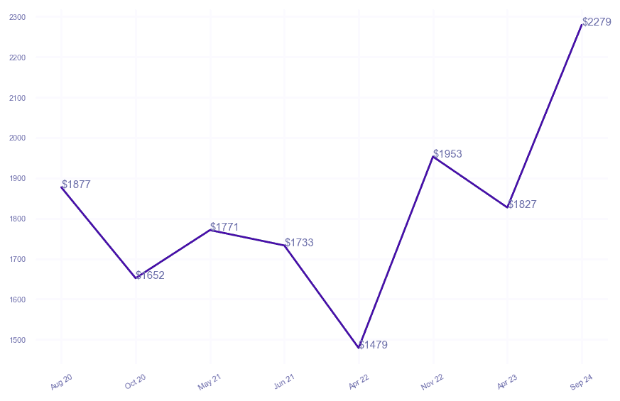 chart_img