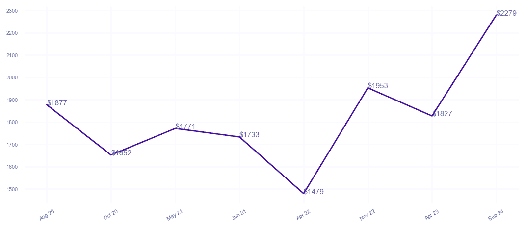 chart_img