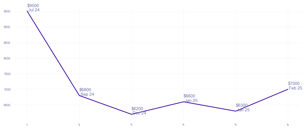 chart_img