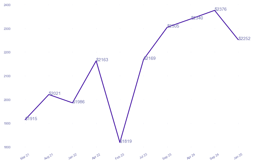 chart_img