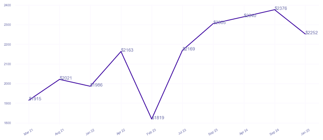 chart_img