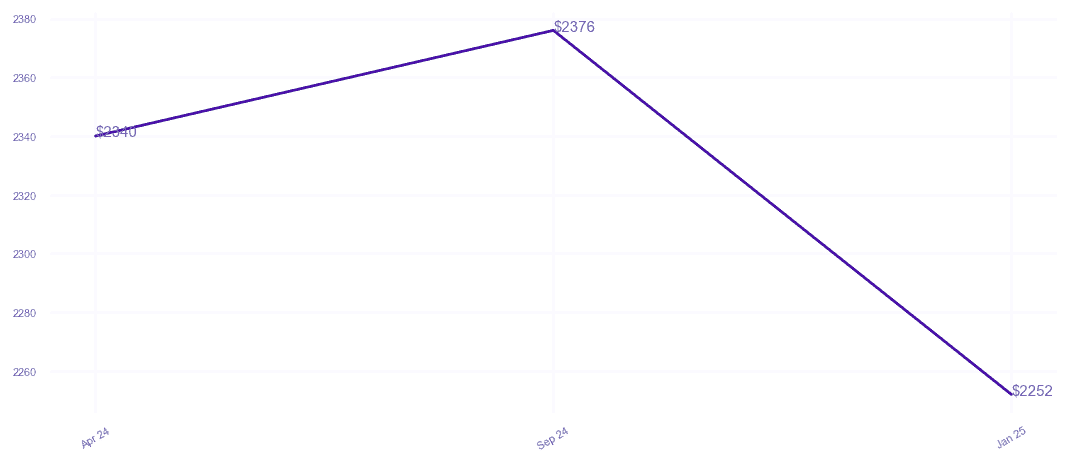 chart_img