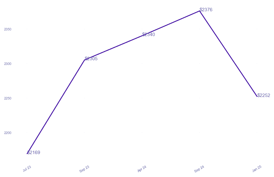 chart_img