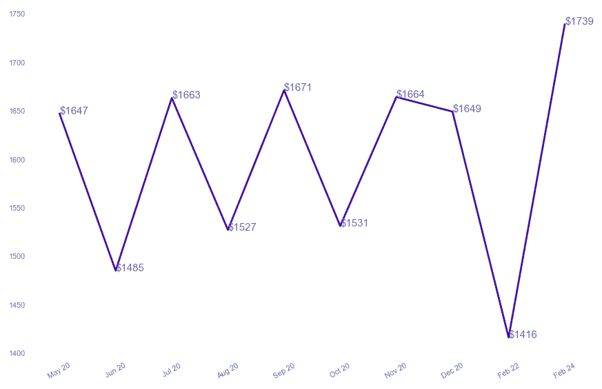 chart_img