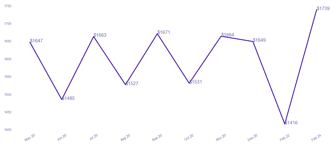 chart_img