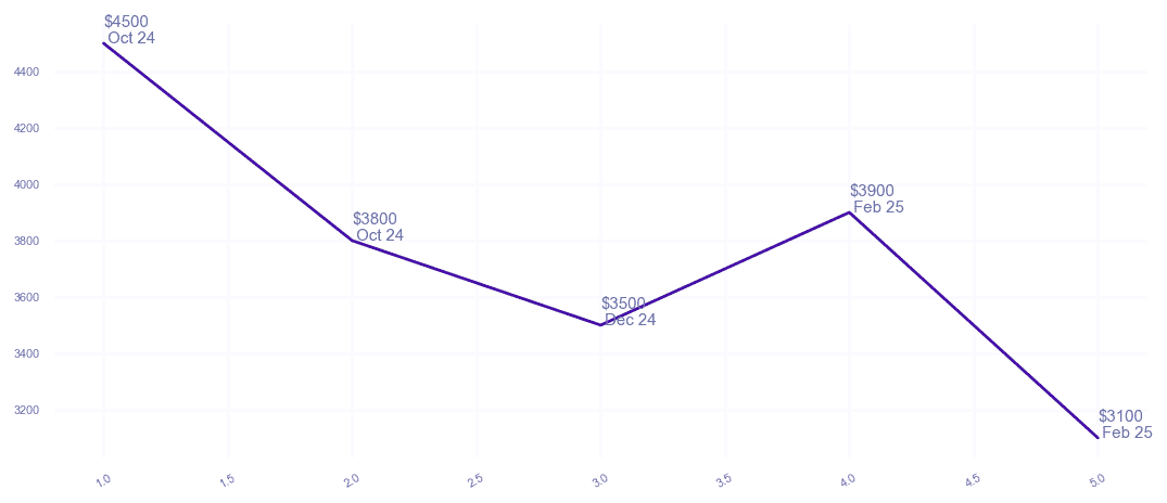 chart_img