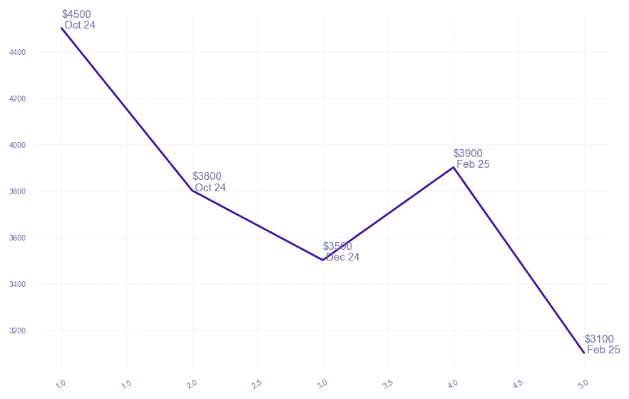 chart_img
