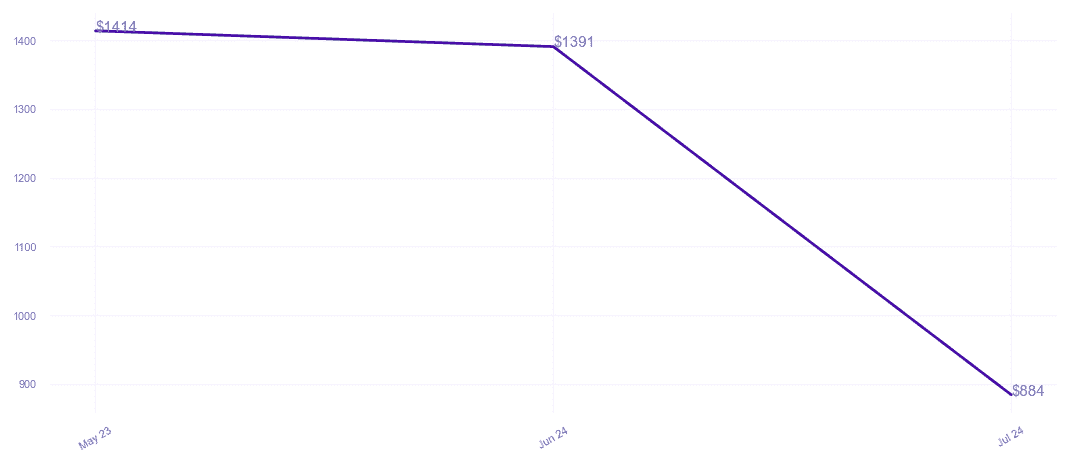 chart_img