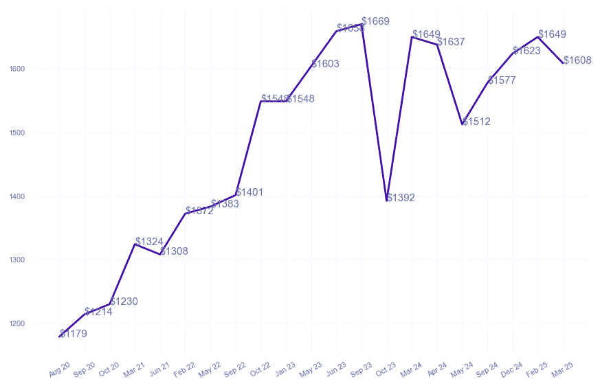 chart_img