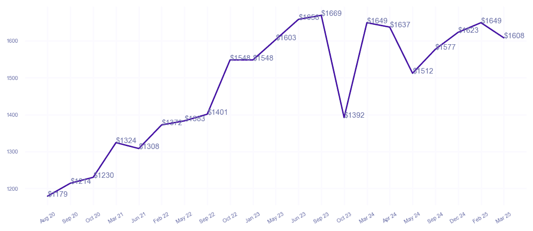 chart_img