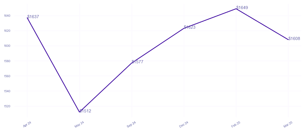 chart_img