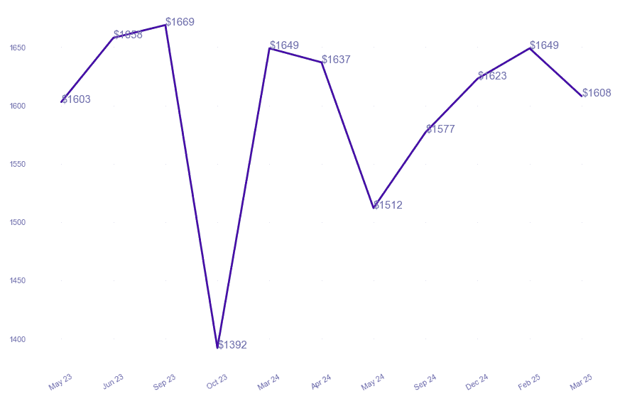 chart_img