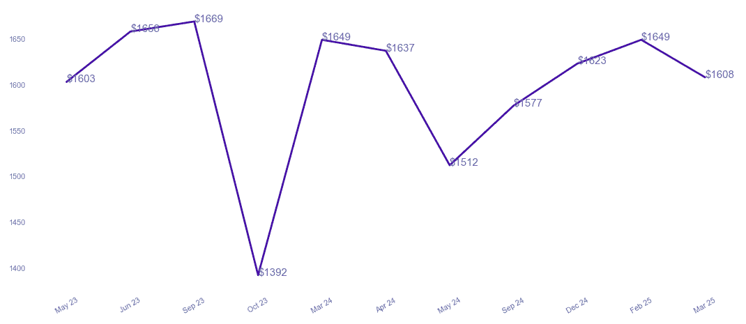 chart_img